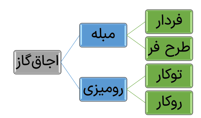 اجاق گاز مبله و رومیزی