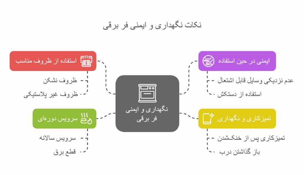 نکات نگهداری و ایمنی اجاق گاز